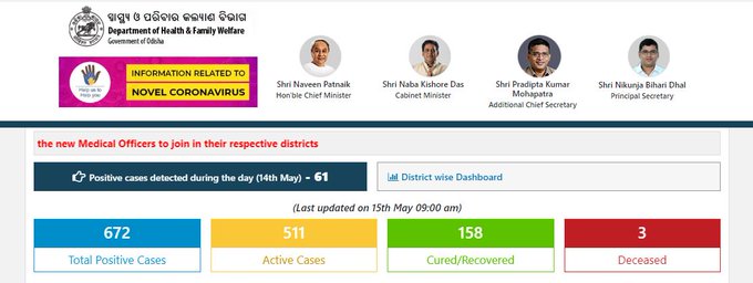 ओडिशा में कोरोना के आंकड़े