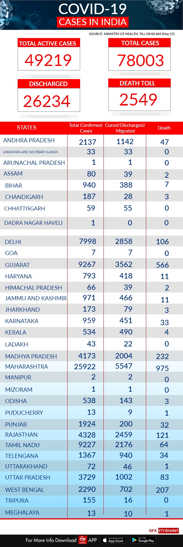 covid-19-india-tracker-state-wise-report