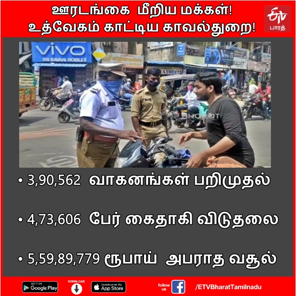 ஊரடங்கில் வாகனங்கள் பறிமுதல்