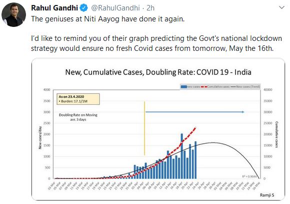 COVID-19: Rahul takes dig at govt's preparedness