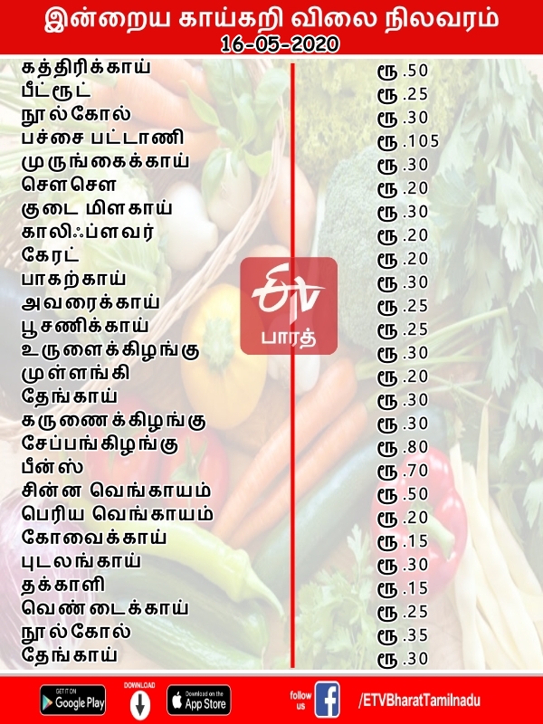 காய்கறிகள் விலை நிலவரம் (16.05.2020)