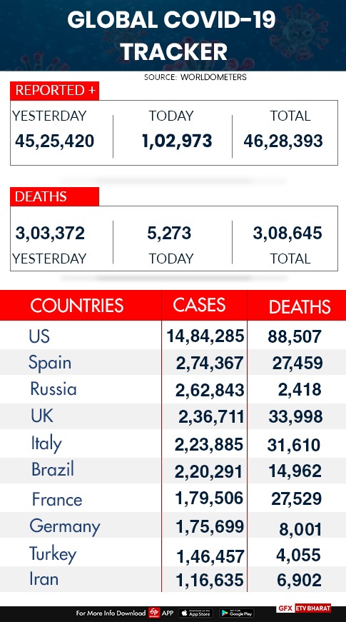 Global COVID 19 tracker