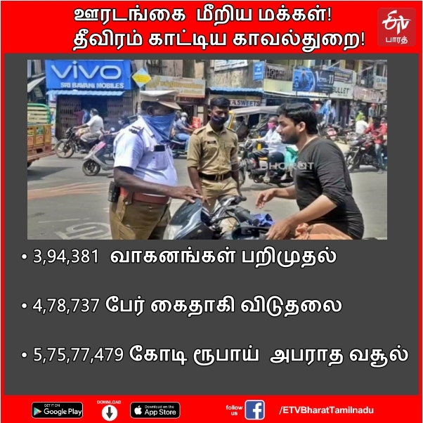 ஊரடங்கை மீறிய மக்கள்! தீவிரம்  காட்டிய காவல்துறை!