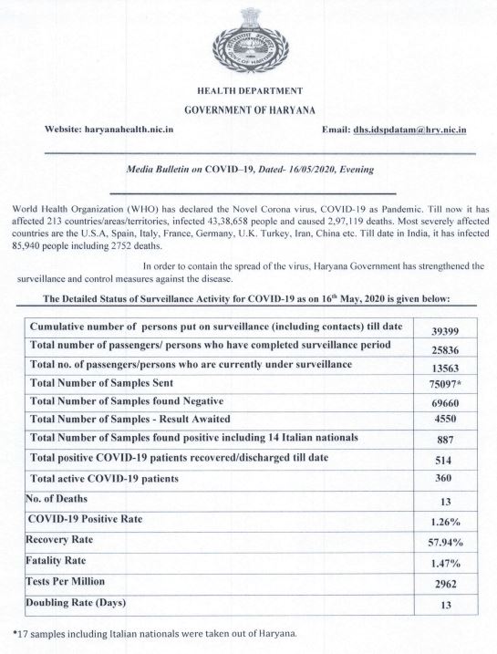 haryana corona update 16 may