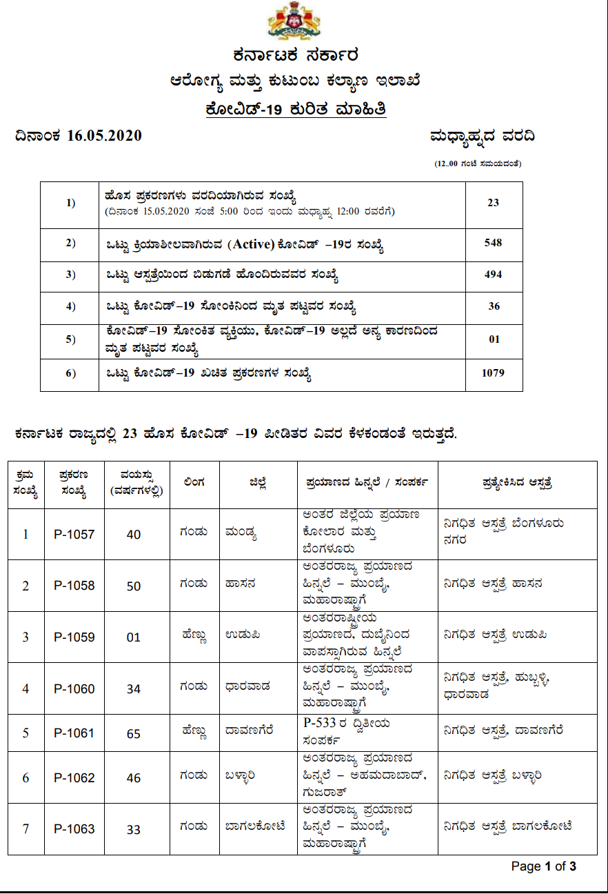 ಸೋಂಕಿತರ ಪಟ್ಟಿ