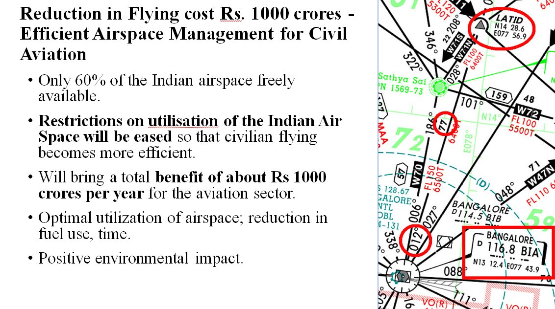 Optimal utilisation of Air space