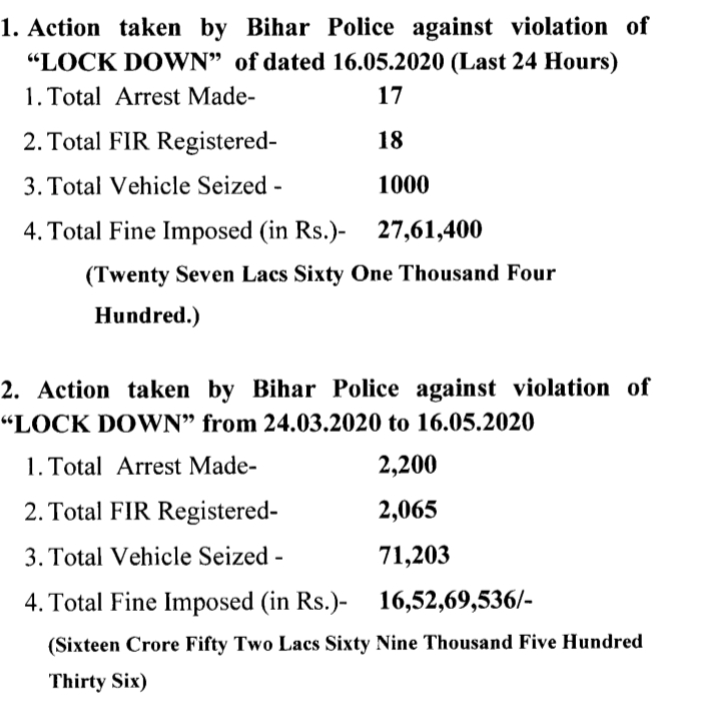 पुलिस मुख्यालय ने जारी किया आंकड़ा