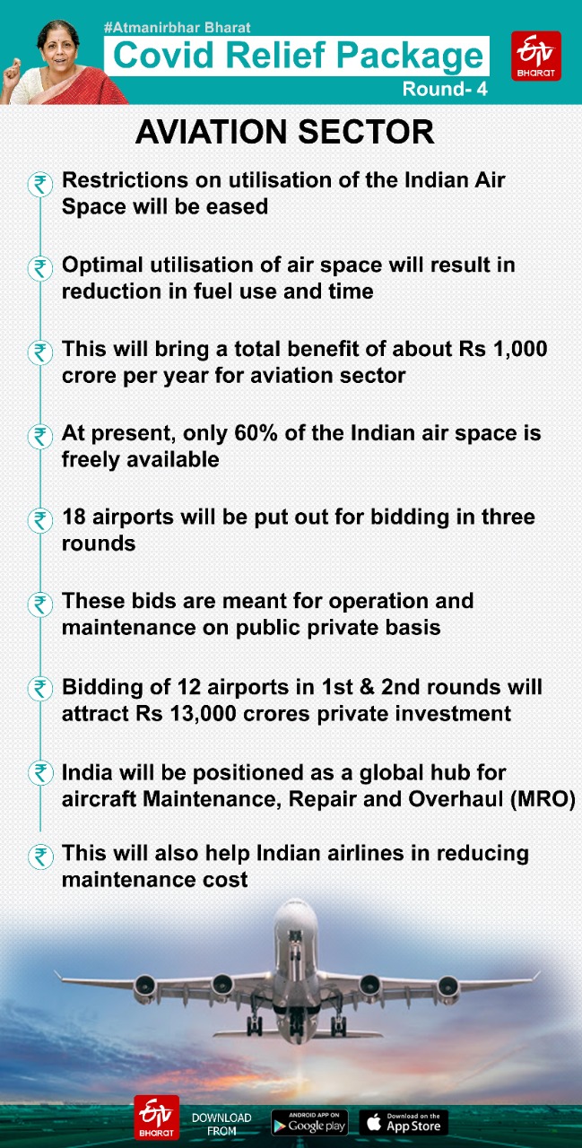 Finance Minister stresses upon 8 major sectors to make India self-reliant