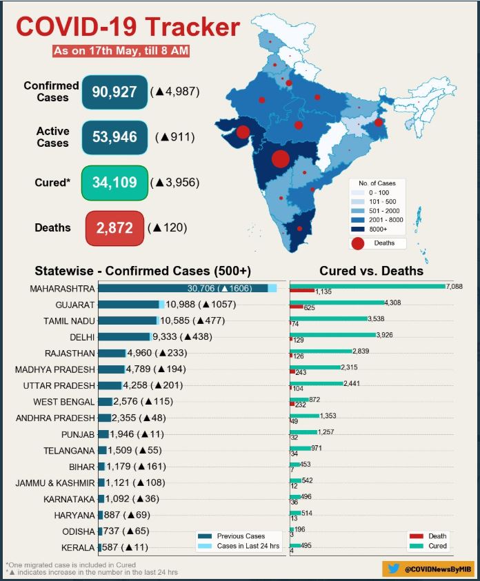 corona in india