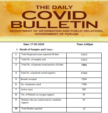 पंजाब में कोरोना के 18 मामले