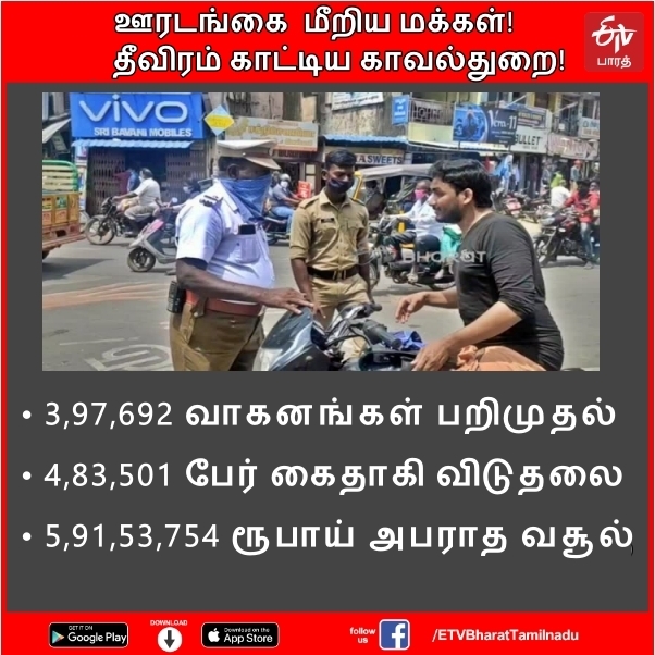 ஊரடங்கை மீறிய மக்கள்! தீவிரம் காட்டிய காவல்துறை1