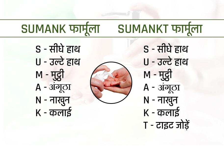 हैंड सैनिटाइजर, SumanKT फार्मूला, Corona virus