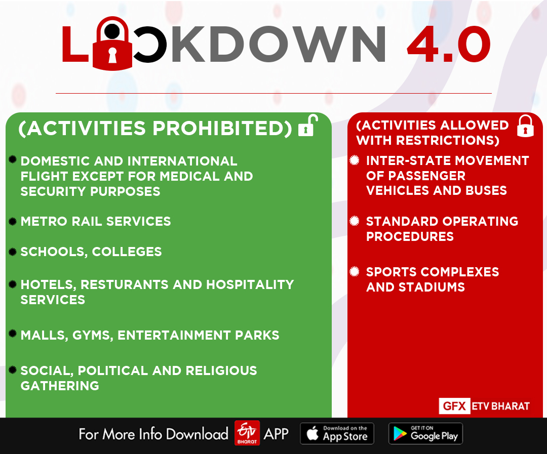 Know what's allowed, what's not allowed in Lockdown 4.0