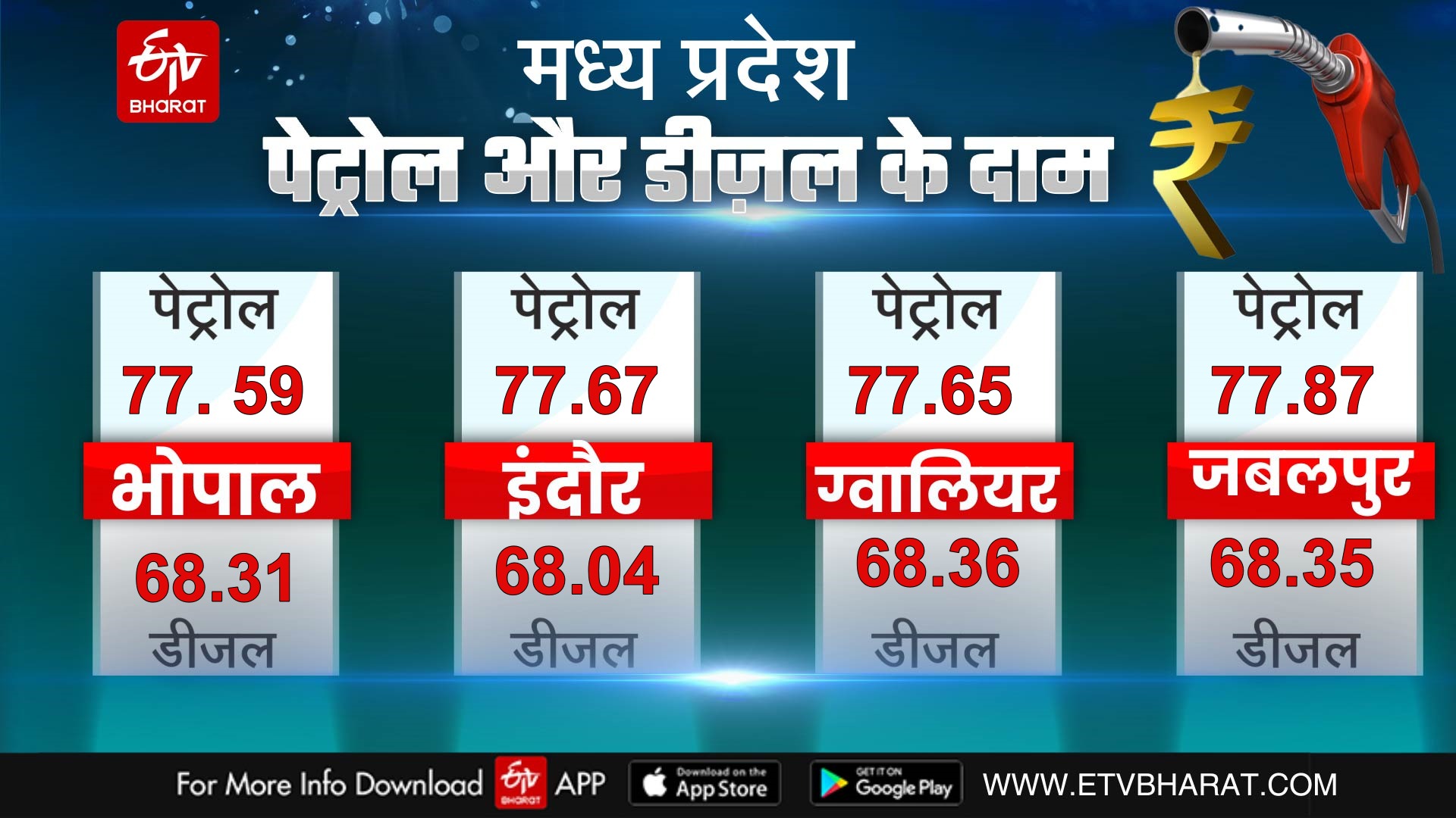 diesel-petrol-price