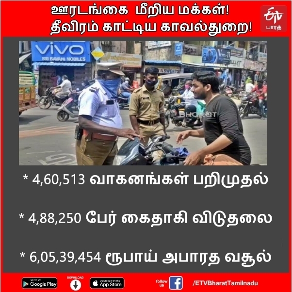 ஊரடங்கை மீறிய மக்கள்! தீவிரம் காட்டிய காவல்துறை!