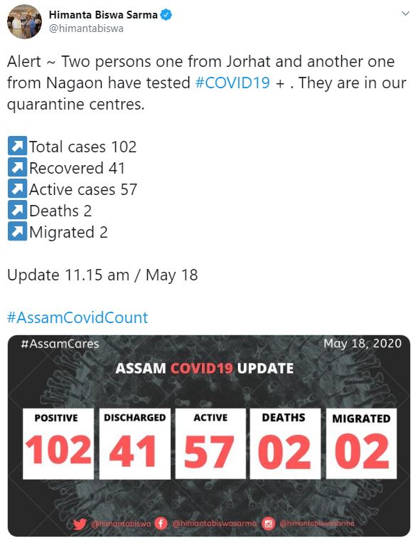 Two more covid-19 confirm cases found in Jorhat