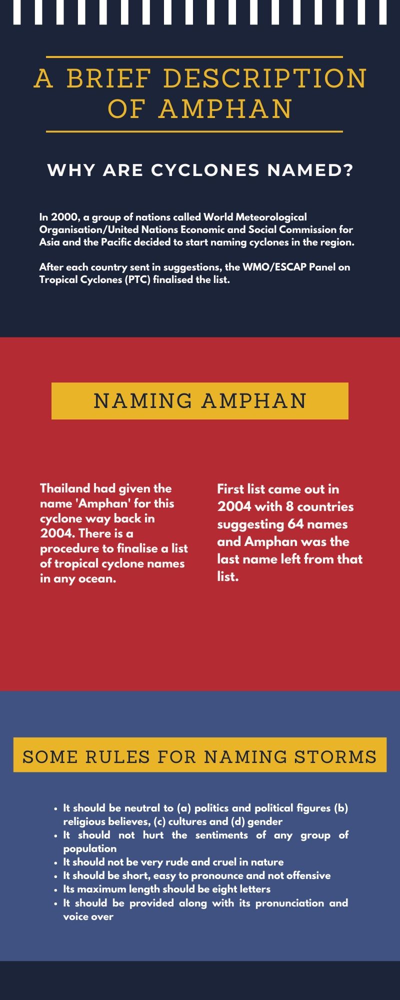 A brief description of Amphan  എന്താണ് ഉംപുൻ?  ഉംപുൻ ചുഴലിക്കാറ്റ്