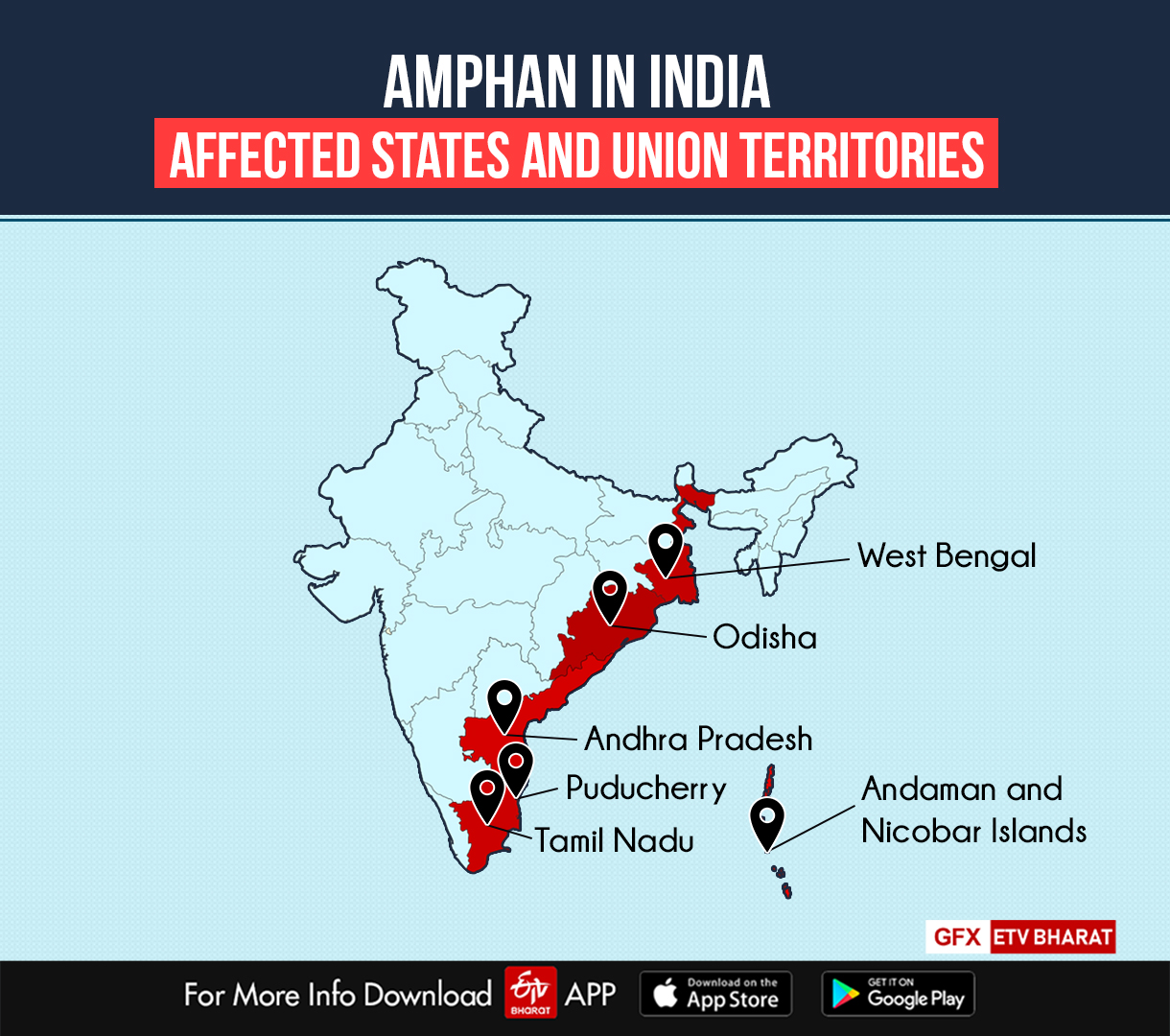 Etv Bharat, Gujarati News, know about amphan