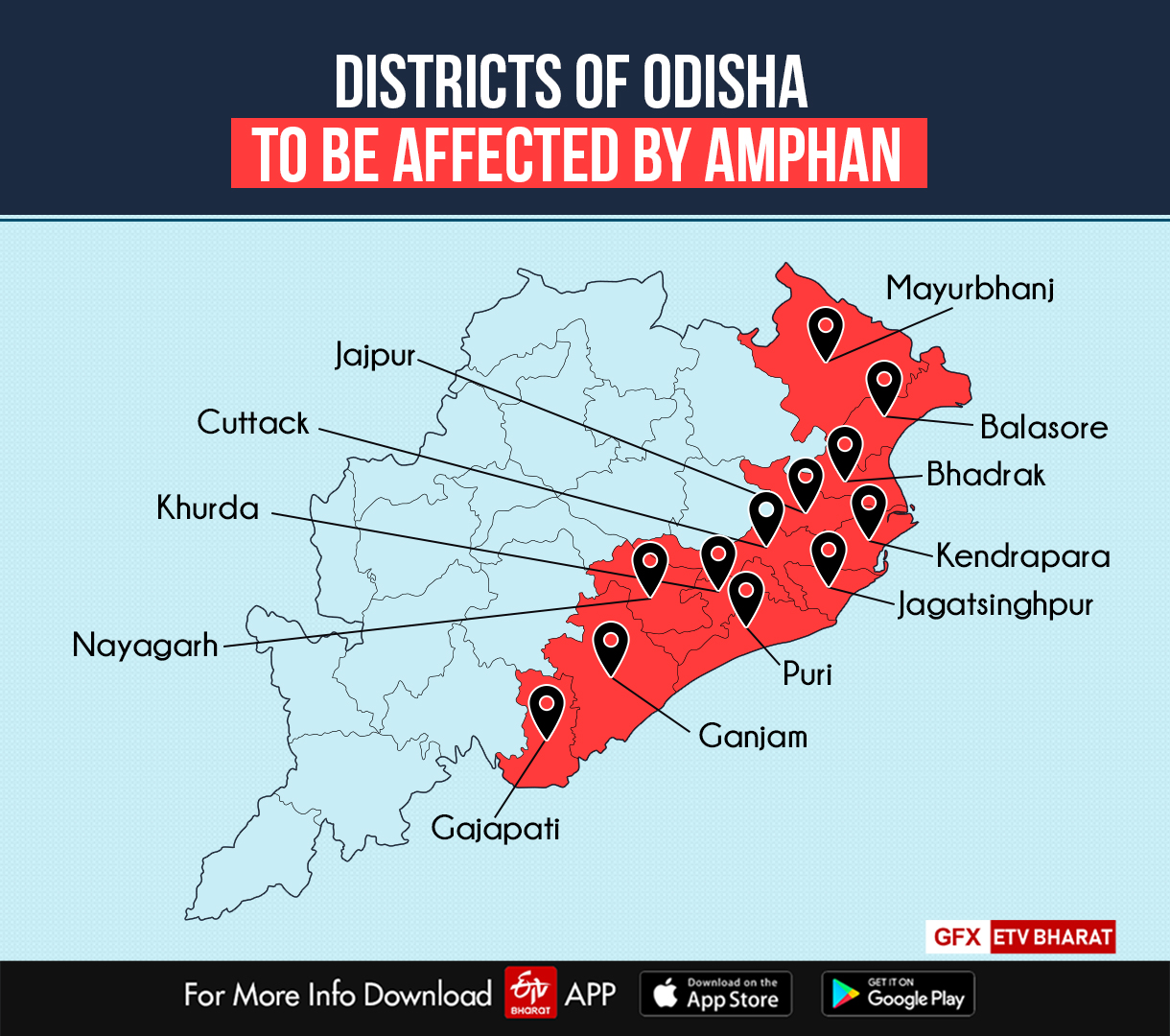 A brief description of Amphan  എന്താണ് ഉംപുൻ?  ഉംപുൻ ചുഴലിക്കാറ്റ്