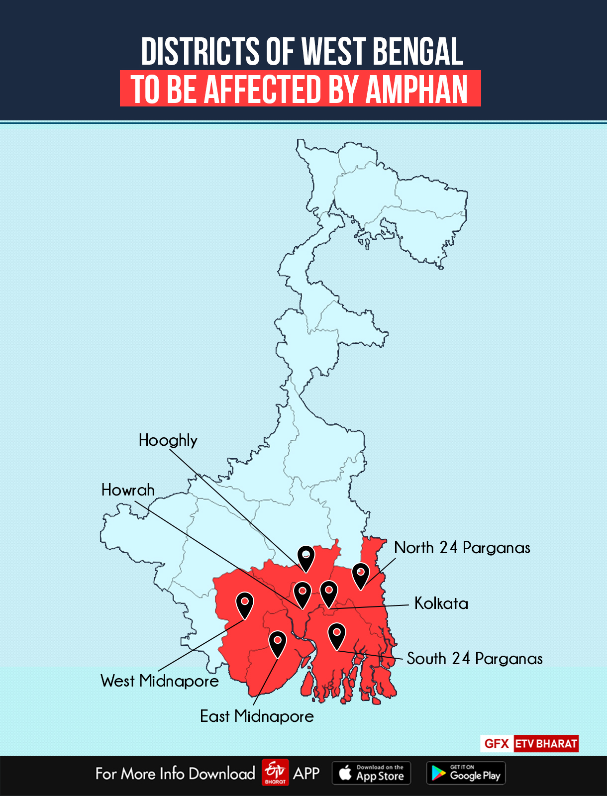 A brief description of Amphan  എന്താണ് ഉംപുൻ?  ഉംപുൻ ചുഴലിക്കാറ്റ്