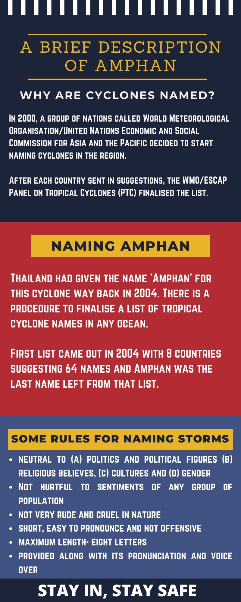 A brief description of Amphan
