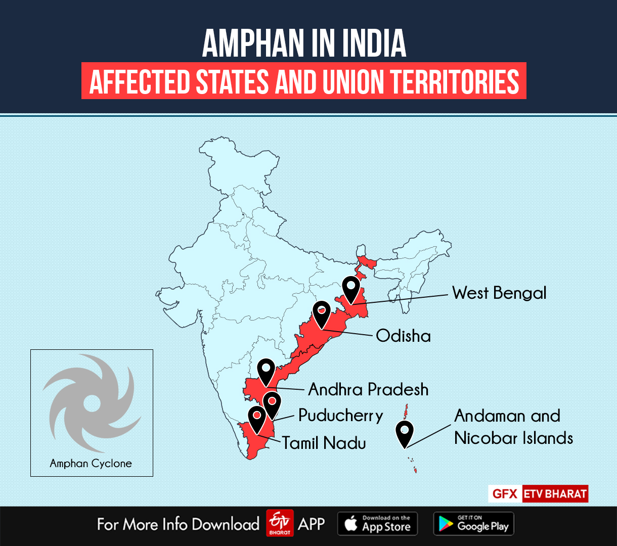 States in India affected by Amphan