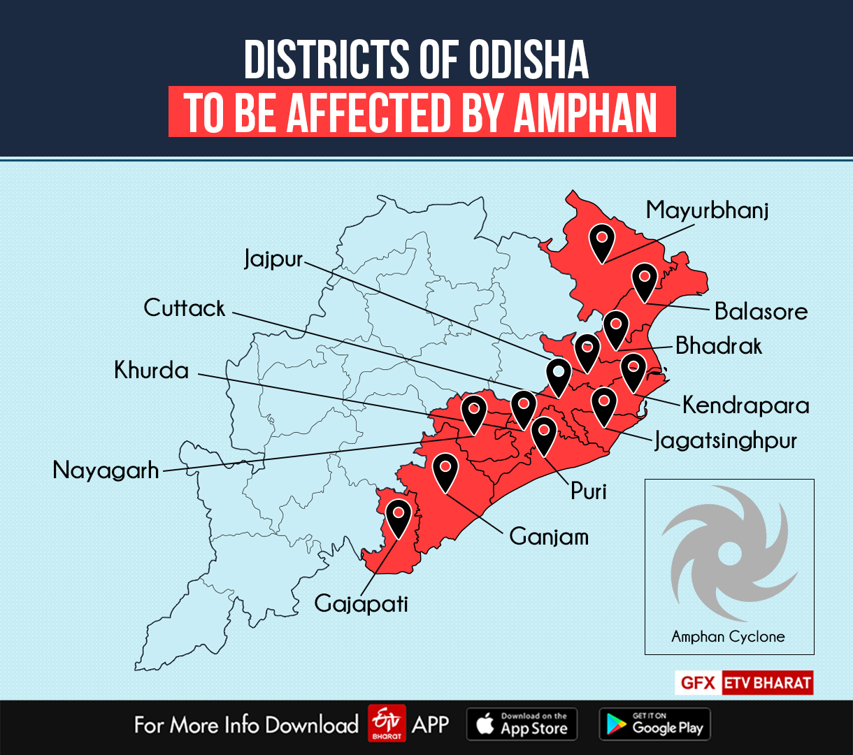 Districts in Odisha affected by Amphan