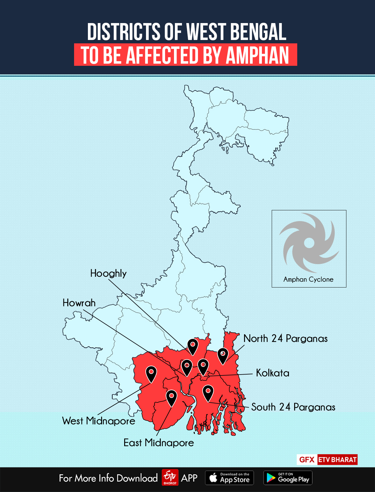 Districts in West Bengal affected by Amphan