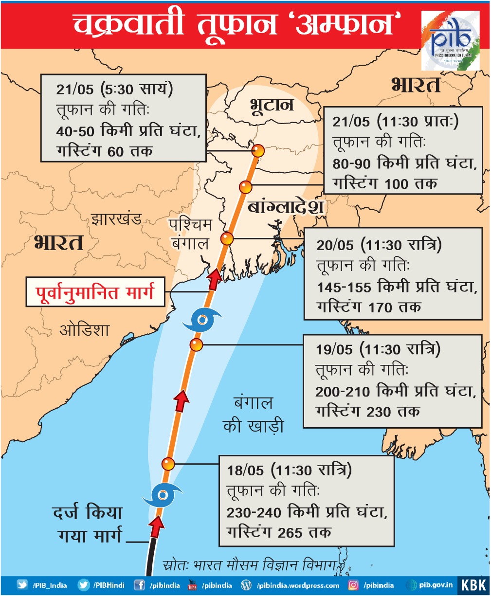 Etv Bharat, Gujarati News, know about amphan