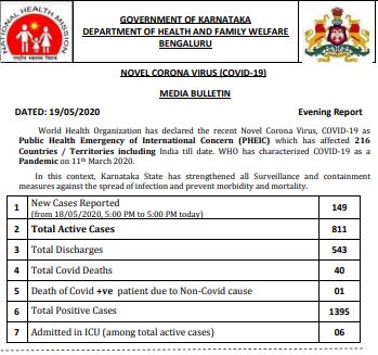 कर्नाटक में 149 नए केस