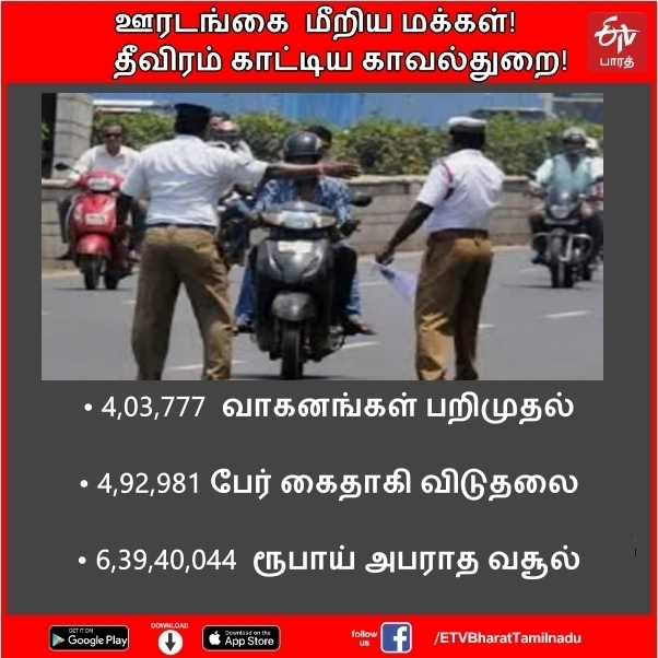 ஊரடங்கை மீறிய மக்கள்! தீவிரம் காட்டிய காவல்துறை!