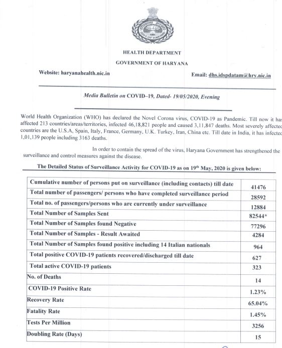 haryana corona update 19 may