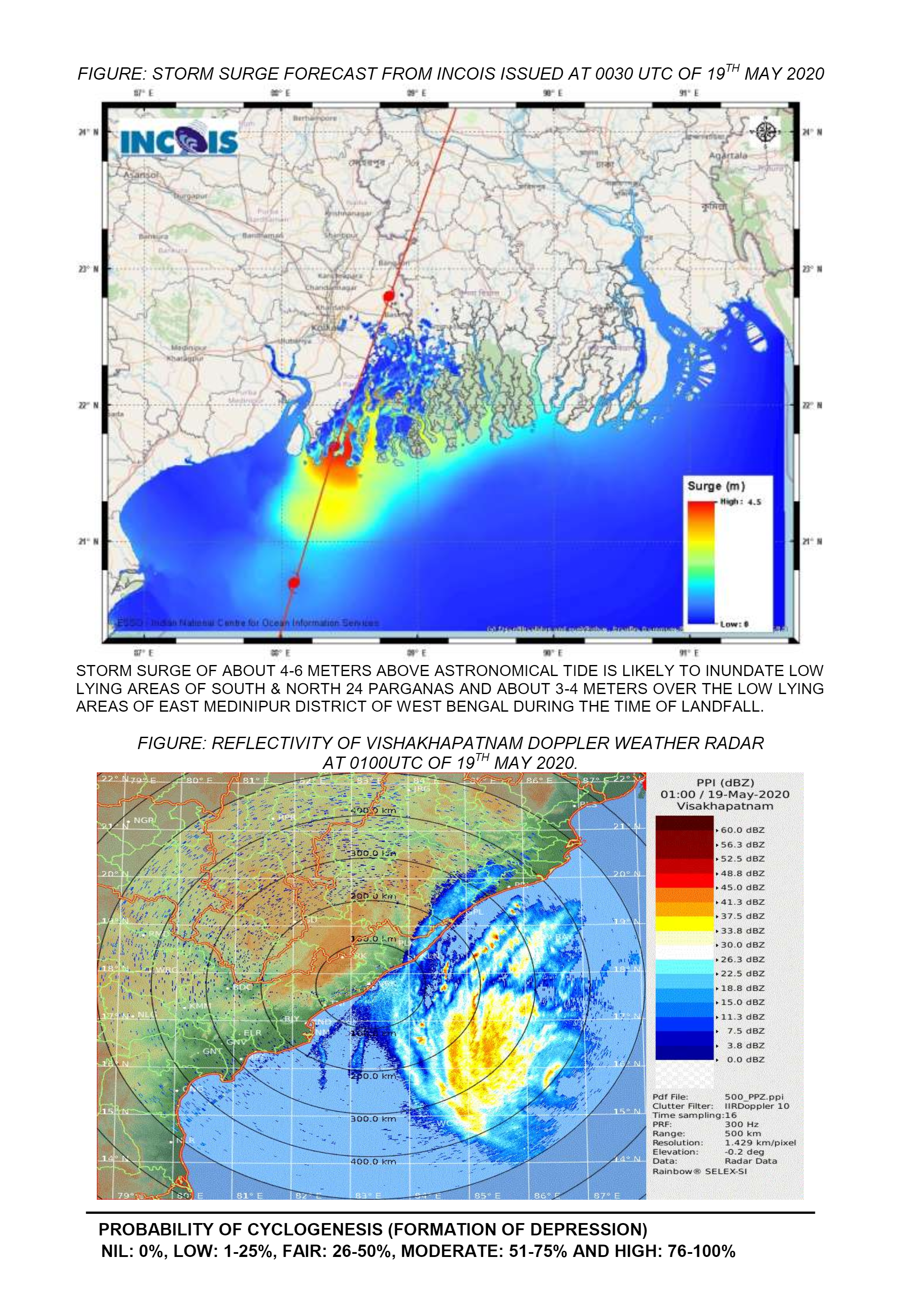 Cyclones at a glance  ഉംപുൻ ചുഴലിക്കാറ്റ്