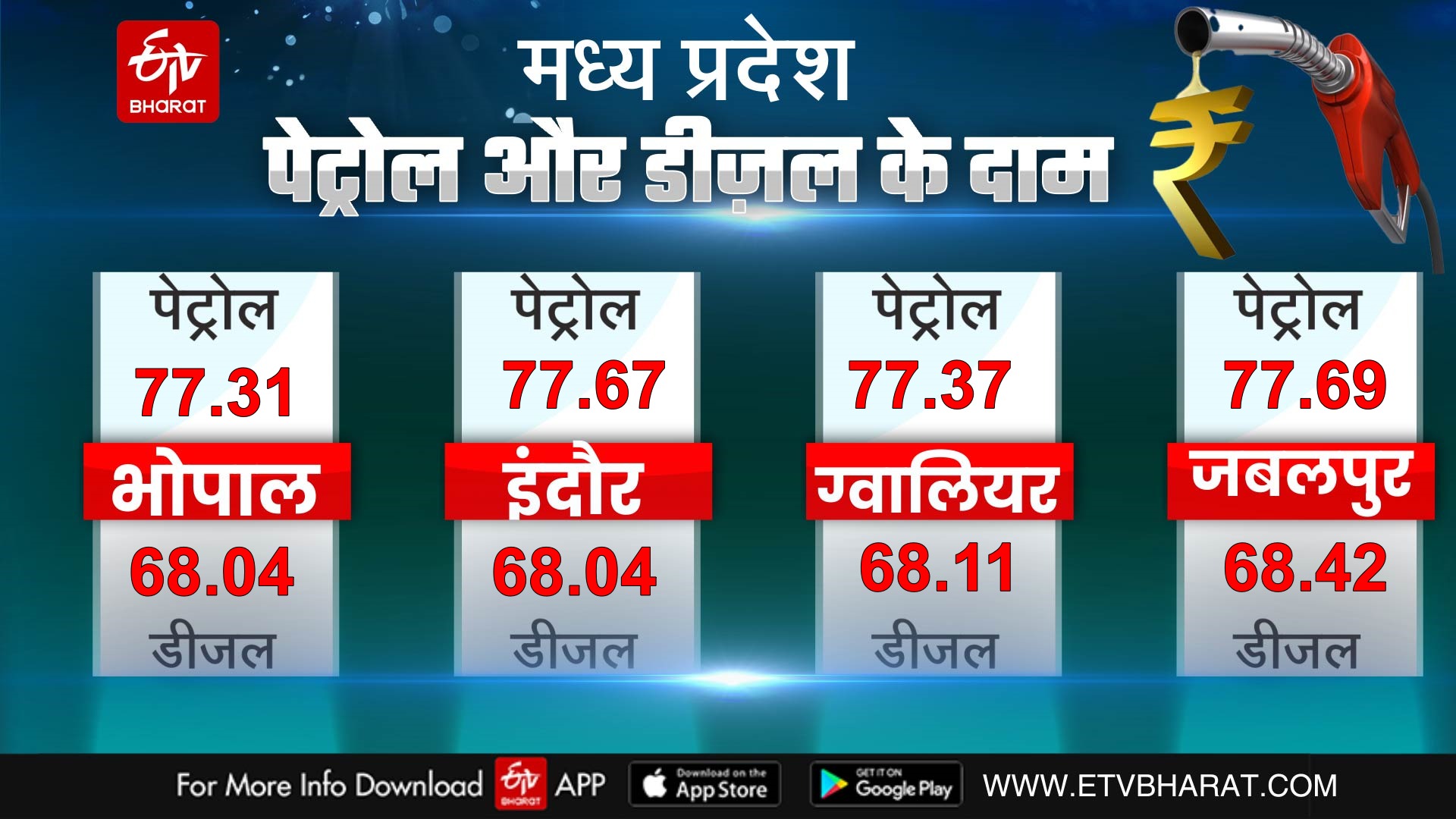 Diesel-petrol price