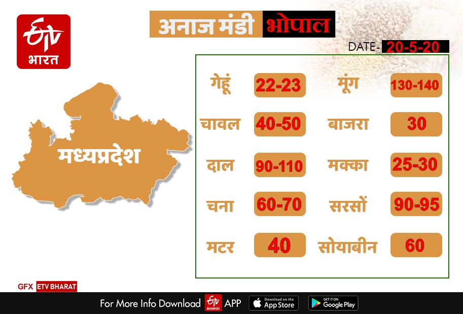 grains Price