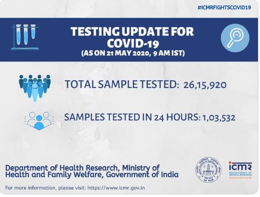 भारत में कोरोना टेस्टिंग अपडेट.