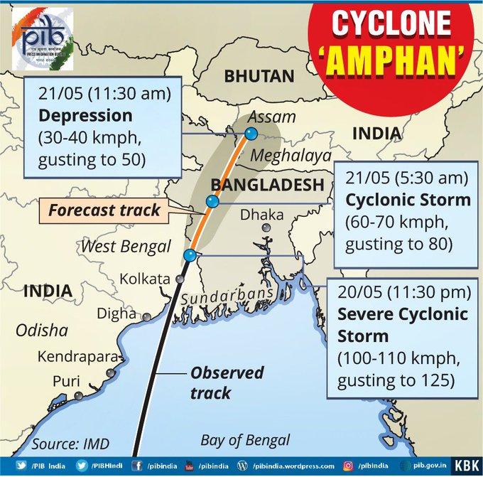 Forecast of Super Cyclone Amphan