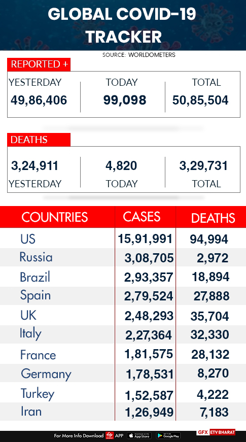 Global COVID-19 tracker