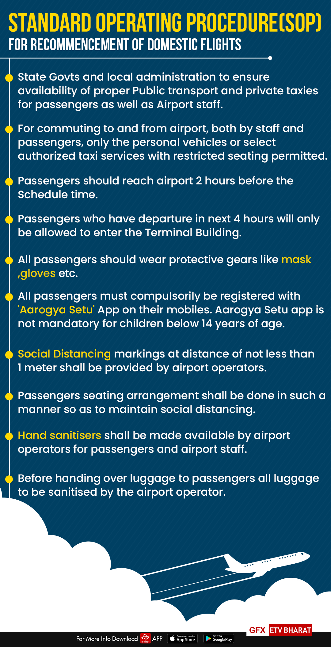 Standard Operating Procedures for airline passengers