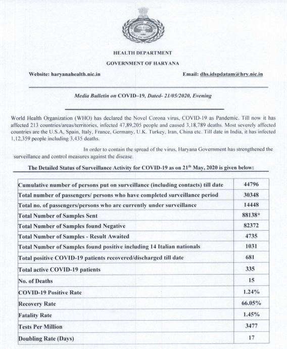 haryana corona update