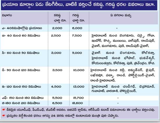 business aviation domestic flights booking tickets fares