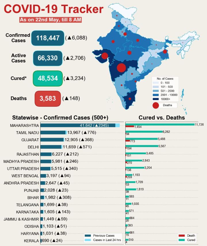 भारत में कोरोना संक्रमण के आंकड़े.