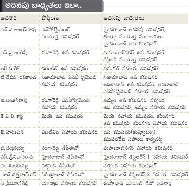 Three additional responsibilities for each officer in TS excise department