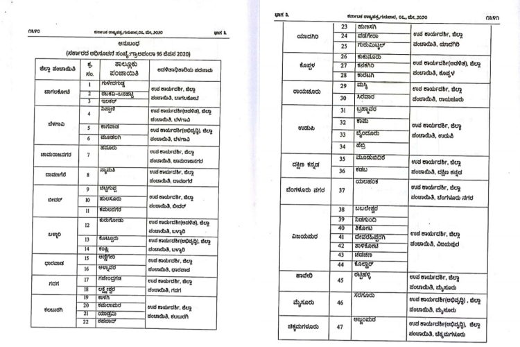 ರಾಜ್ಯ ಸರ್ಕಾರದ ಆದೇಶ ಪ್ರತಿ