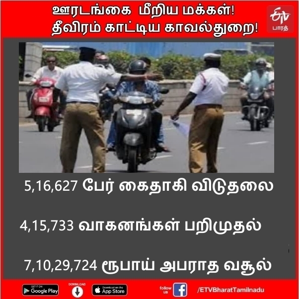 ஊரடங்கை மீறிய மக்கள்! தீவிரம் காட்டும் காவல்துறை!