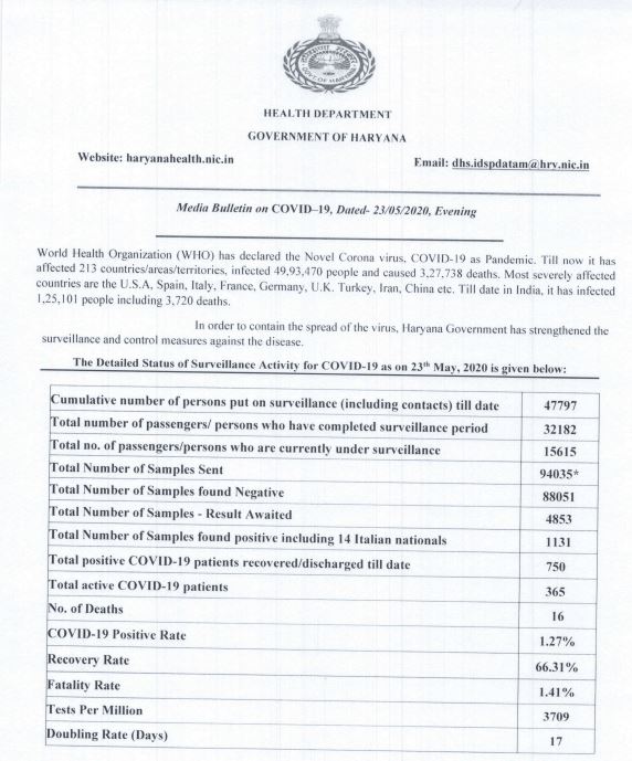 haryana corona update