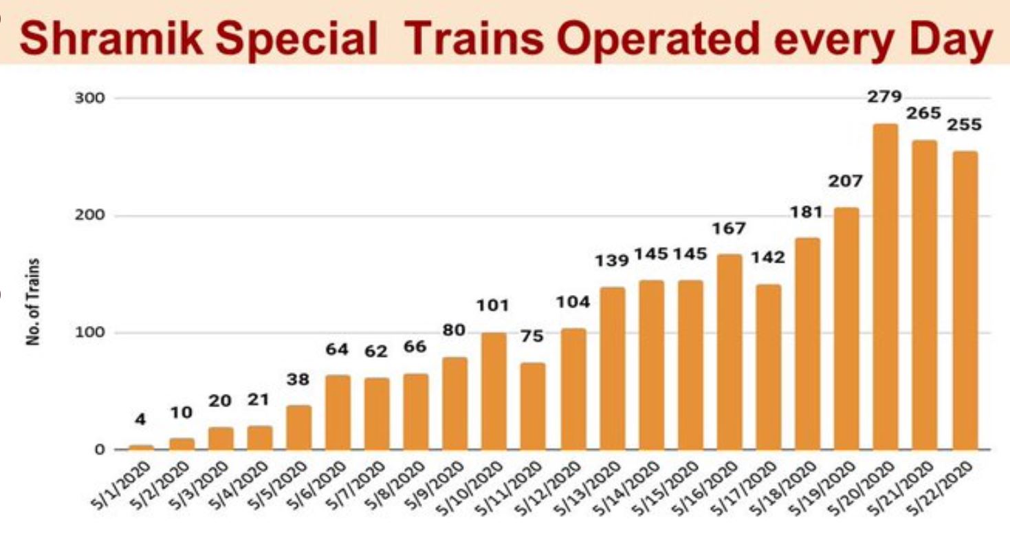 shramk special train for migrants