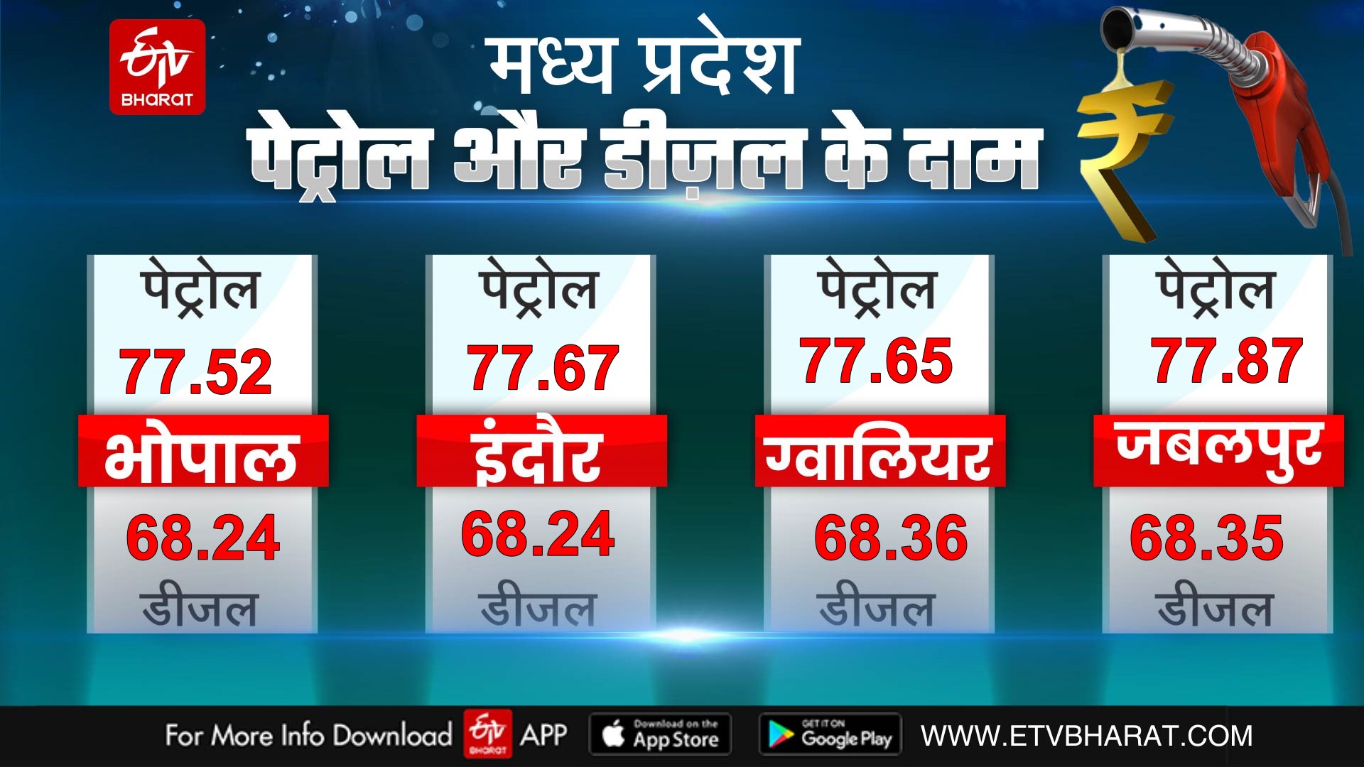 Petrol and diesel price