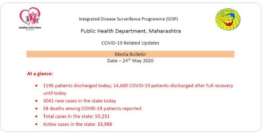 महाराष्ट्र में कोरोना संक्रमण के ताजा आंकड़े.