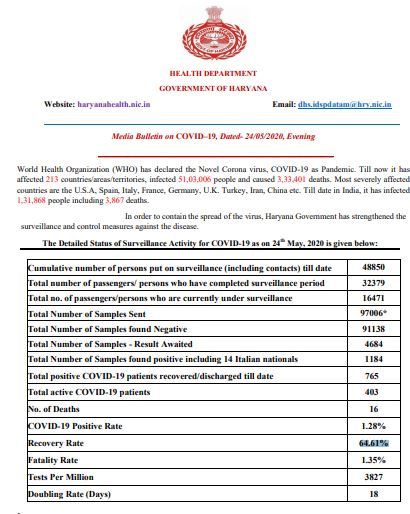 haryana corona update